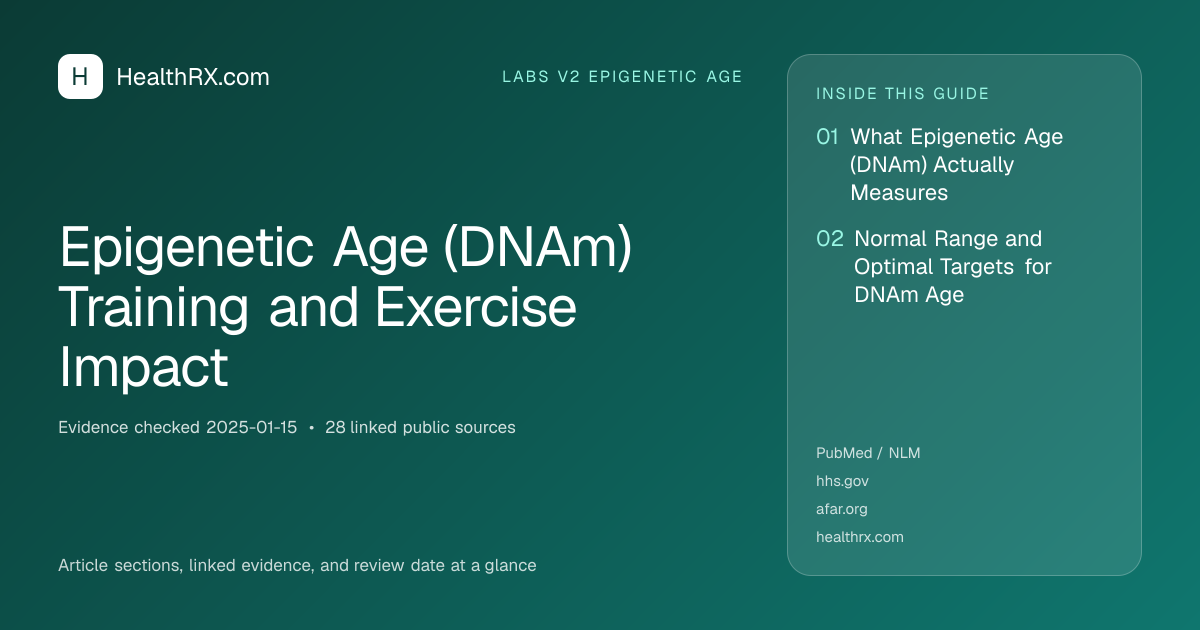 Evidence overview for Epigenetic Age (DNAm) Training and Exercise Impact