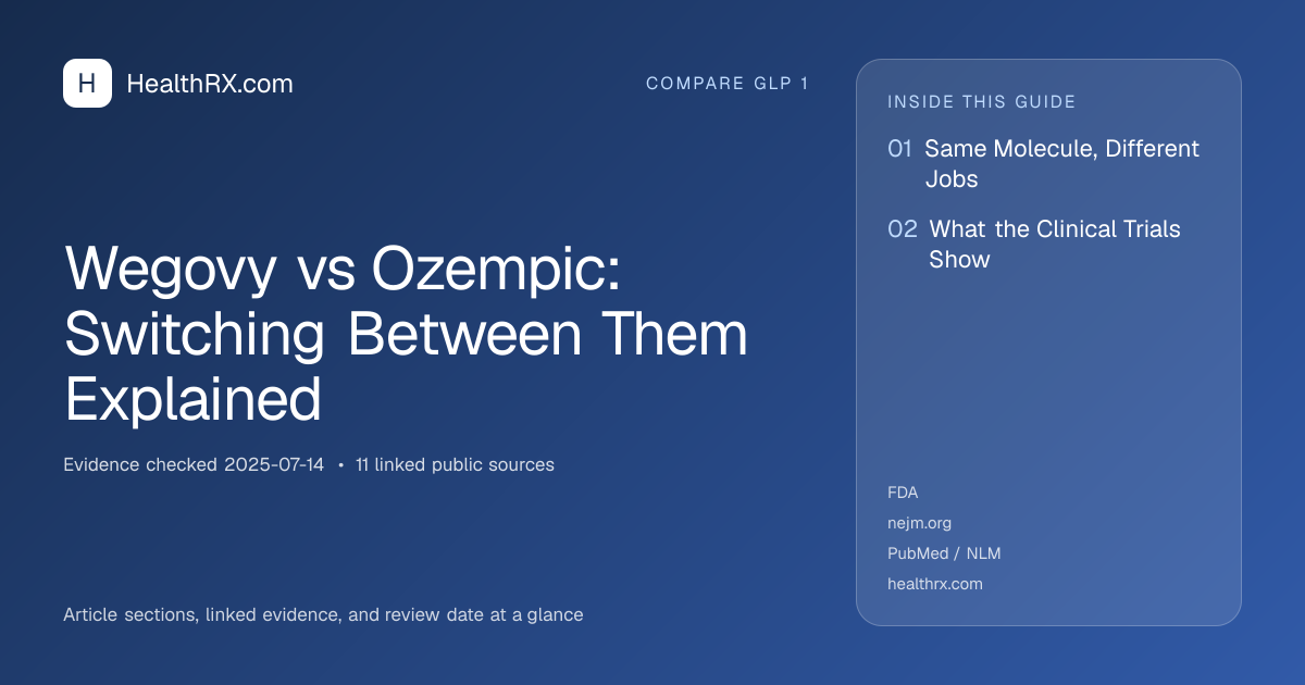 Evidence overview for Wegovy vs Ozempic: Switching Between Them Explained