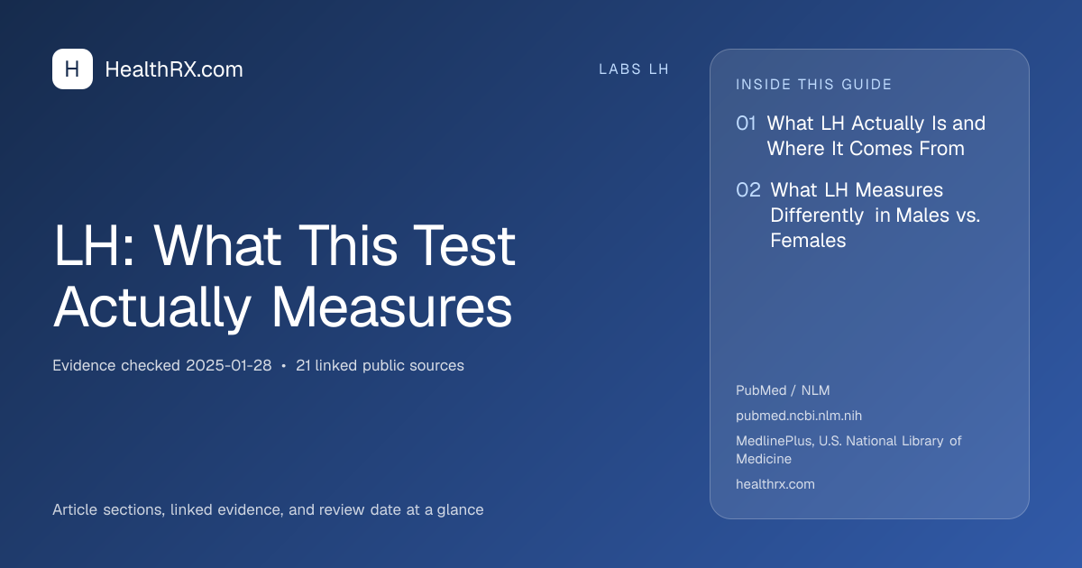 Evidence overview for LH: What This Test Actually Measures