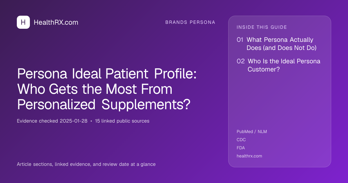 Evidence overview for Persona Ideal Patient Profile: Who Gets the Most From Personalized Supplements?