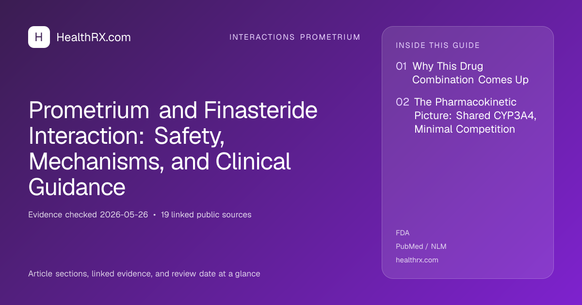 Evidence overview for Prometrium and Finasteride Interaction: Safety, Mechanisms, and Clinical Guidance