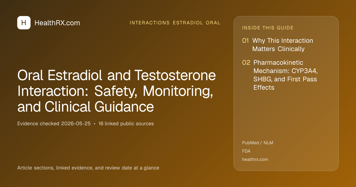 Evidence overview for Oral Estradiol and Testosterone Interaction: Safety, Monitoring, and Clinical Guidance