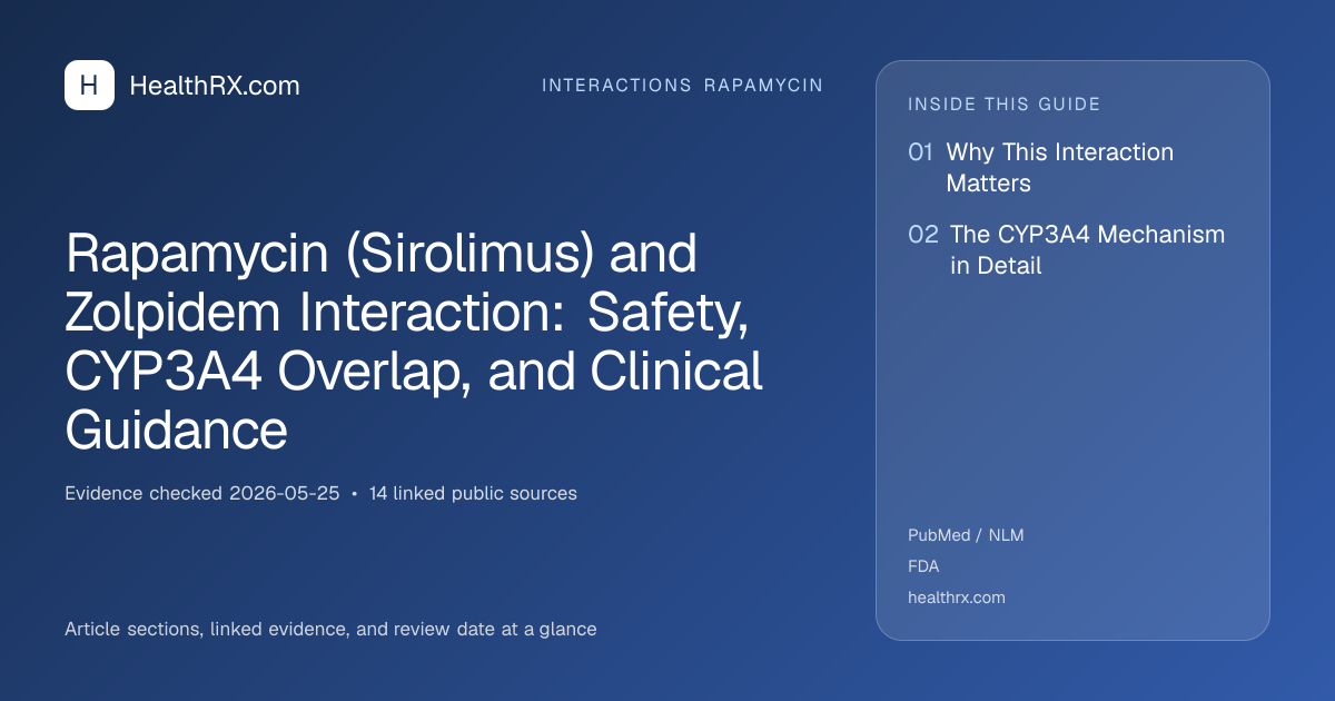 Evidence overview for Rapamycin (Sirolimus) and Zolpidem Interaction: Safety, CYP3A4 Overlap, and Clinical Guidance