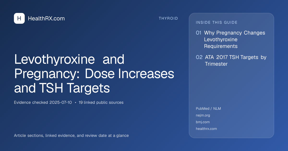 Evidence overview for Levothyroxine and Pregnancy: Dose Increases and TSH Targets