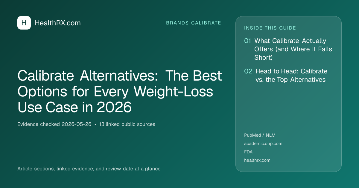 Calibrate Alternatives: The Best Options for Every Weight-Loss Use Case ...