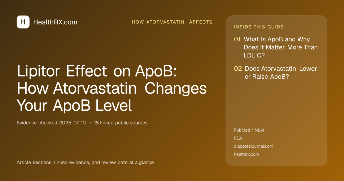Evidence overview for Lipitor Effect on ApoB: How Atorvastatin Changes Your ApoB Level
