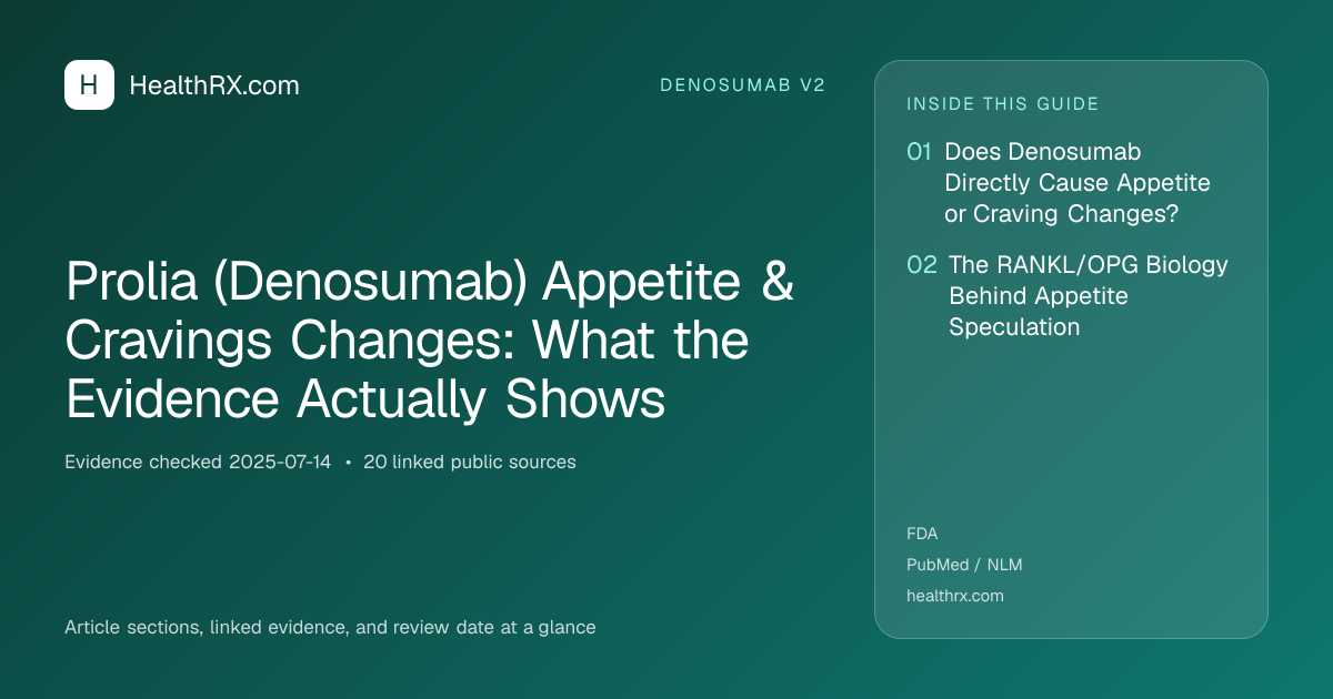 Evidence overview for denosumab v2: Prolia (Denosumab) Appetite & Cravings Changes: What the Evidence Actually Shows