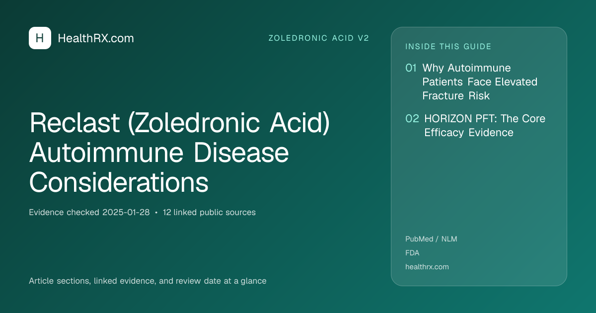 Evidence overview for Reclast (Zoledronic Acid) Autoimmune Disease Considerations
