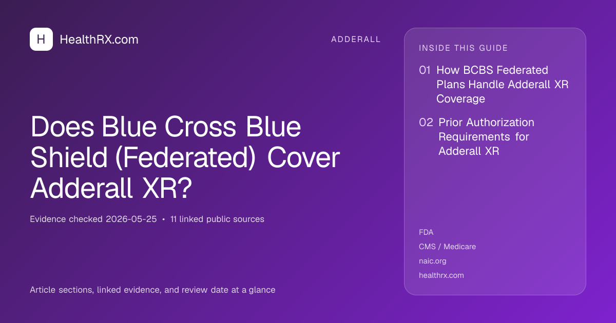 Evidence overview for Does Blue Cross Blue Shield (Federated) Cover Adderall XR?
