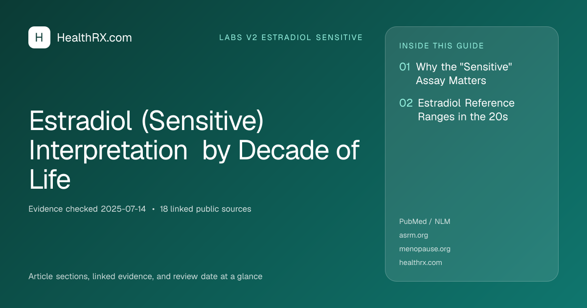 Evidence overview for Estradiol (Sensitive) Interpretation by Decade of Life