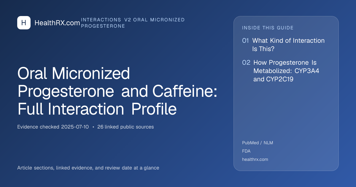 Evidence overview for Oral Micronized Progesterone and Caffeine: Full Interaction Profile