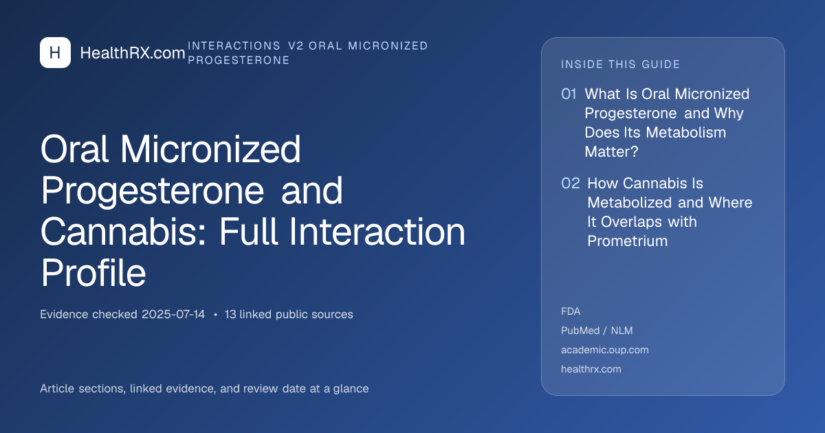 Evidence overview for Oral Micronized Progesterone and Cannabis: Full Interaction Profile