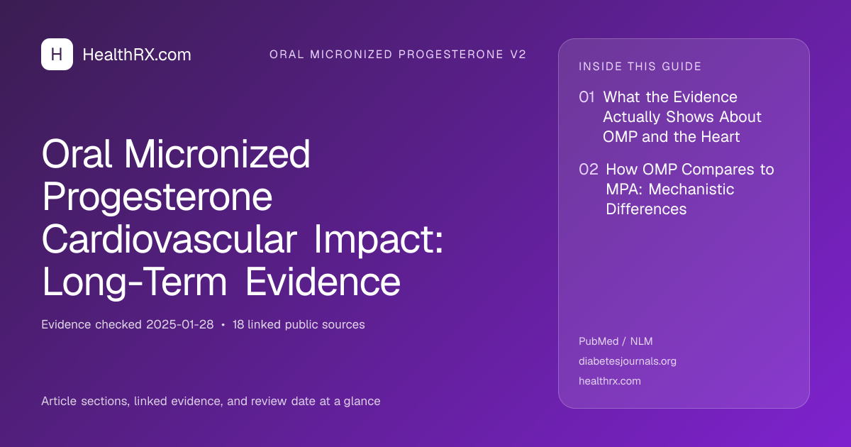 Evidence overview for Oral Micronized Progesterone Cardiovascular Impact: Long-Term Evidence