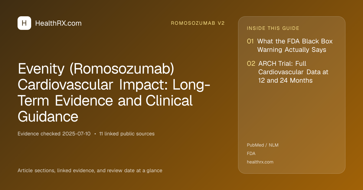 Evidence overview for romosozumab v2: Evenity (Romosozumab) Cardiovascular Impact: Long-Term Evidence and Clinical Guidance