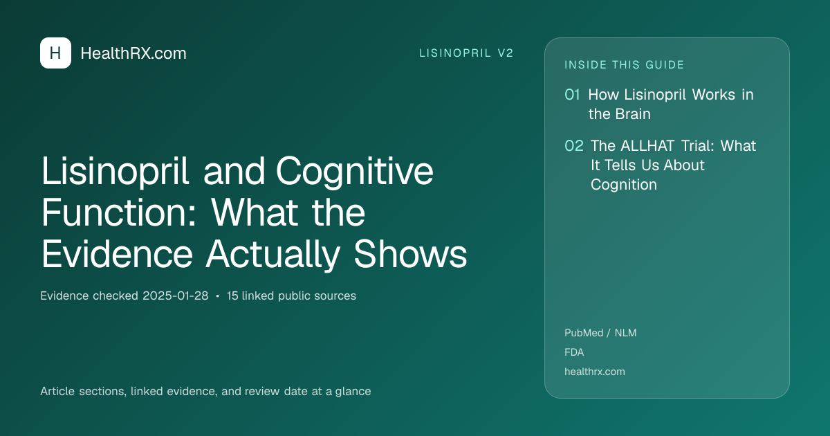 Evidence overview for lisinopril v2: Lisinopril and Cognitive Function: What the Evidence Actually Shows
