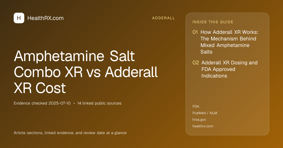 Evidence overview for Amphetamine Salt Combo XR vs Adderall XR Cost