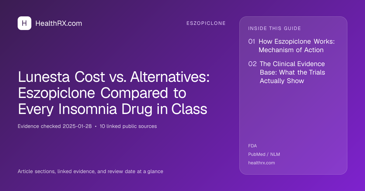 Evidence overview for Lunesta Cost vs. Alternatives: Eszopiclone Compared to Every Insomnia Drug in Class