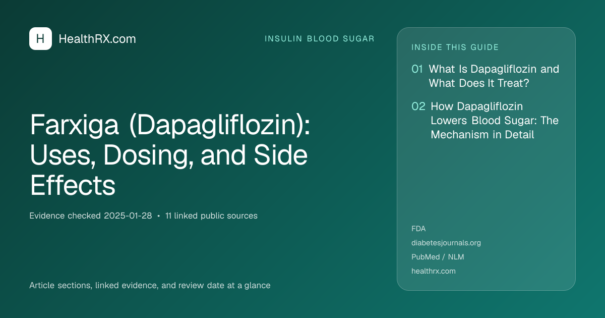 Evidence overview for Farxiga (Dapagliflozin): Uses, Dosing, and Side Effects
