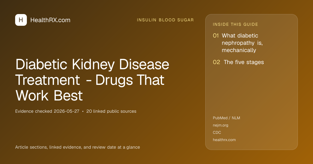 Evidence overview for Diabetic Kidney Disease Treatment - Drugs That Work Best