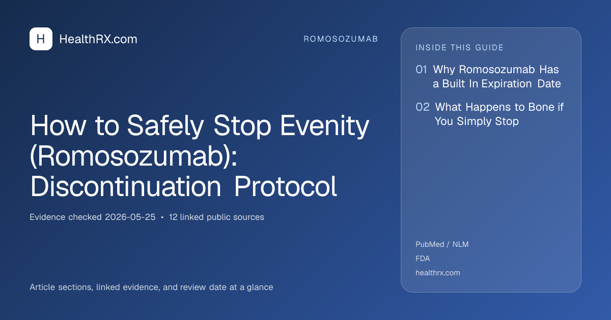Evidence overview for romosozumab: How to Safely Stop Evenity (Romosozumab): Discontinuation Protocol