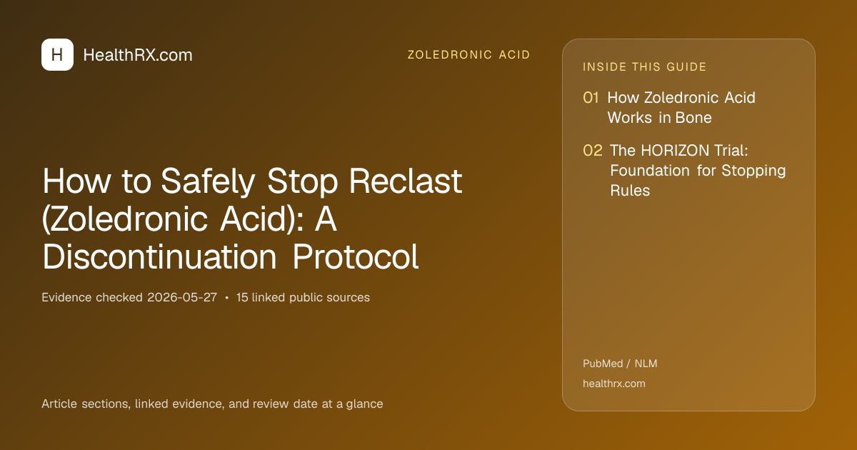 Evidence overview for zoledronic acid: How to Safely Stop Reclast (Zoledronic Acid): A Discontinuation Protocol