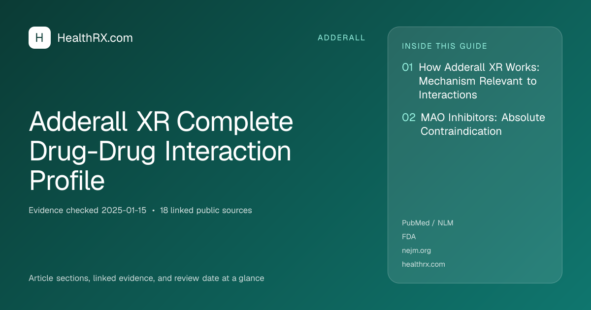 Evidence overview for adderall: Adderall XR Complete Drug-Drug Interaction Profile