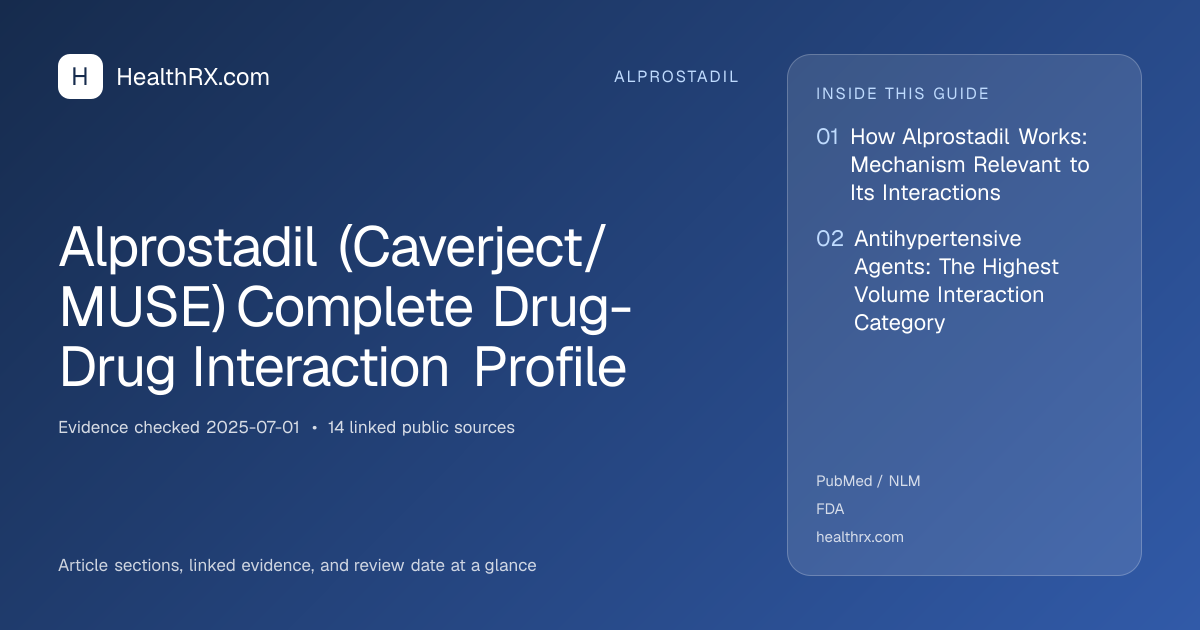 Evidence overview for alprostadil: Alprostadil (Caverject/MUSE) Complete Drug-Drug Interaction Profile