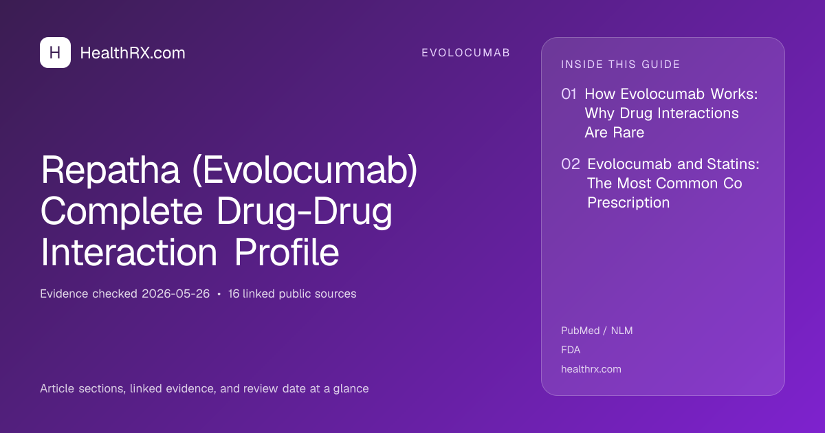 Evidence overview for evolocumab: Repatha (Evolocumab) Complete Drug-Drug Interaction Profile