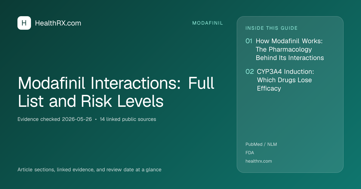 Evidence overview for modafinil: Modafinil Interactions: Full List and Risk Levels