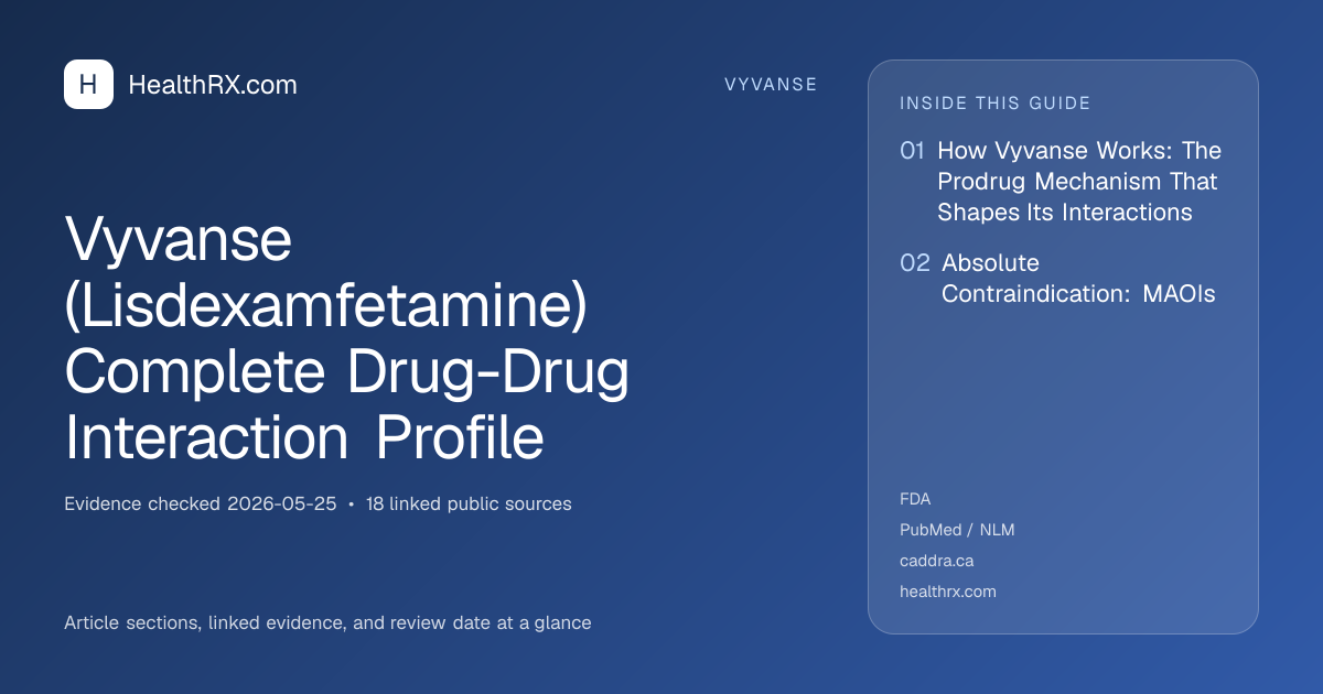 Evidence overview for vyvanse: Vyvanse (Lisdexamfetamine) Complete Drug-Drug Interaction Profile