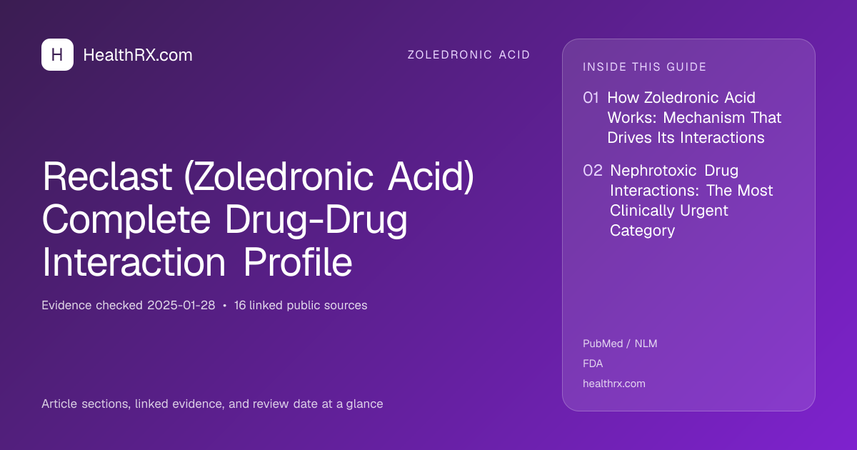 Evidence overview for zoledronic acid: Reclast (Zoledronic Acid) Complete Drug-Drug Interaction Profile