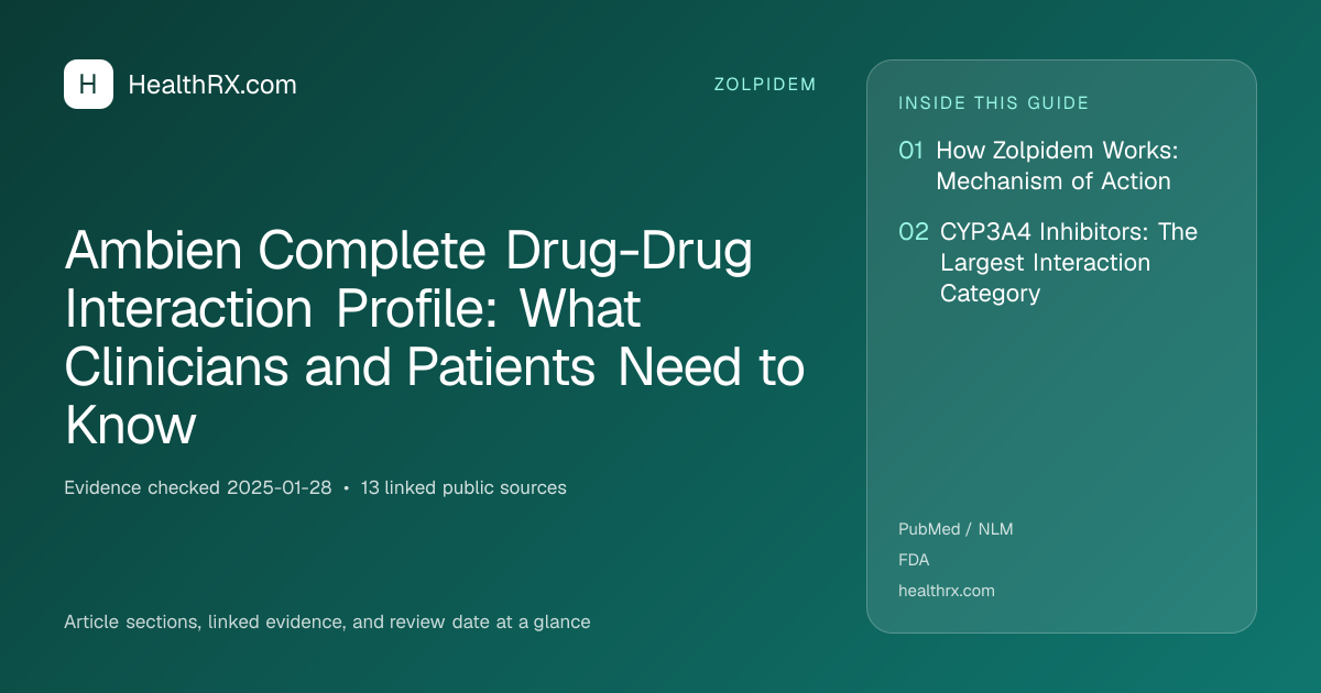 Evidence overview for zolpidem: Ambien Complete Drug-Drug Interaction Profile: What Clinicians and Patients Need to Know
