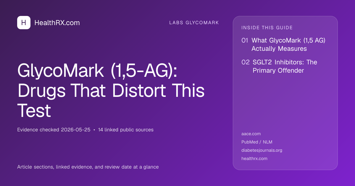 Evidence overview for GlycoMark (1,5-AG): Drugs That Distort This Test