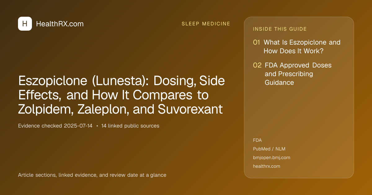 Evidence overview for Eszopiclone (Lunesta): Dosing, Side Effects, and How It Compares to Zolpidem, Zaleplon, and Suvorexant