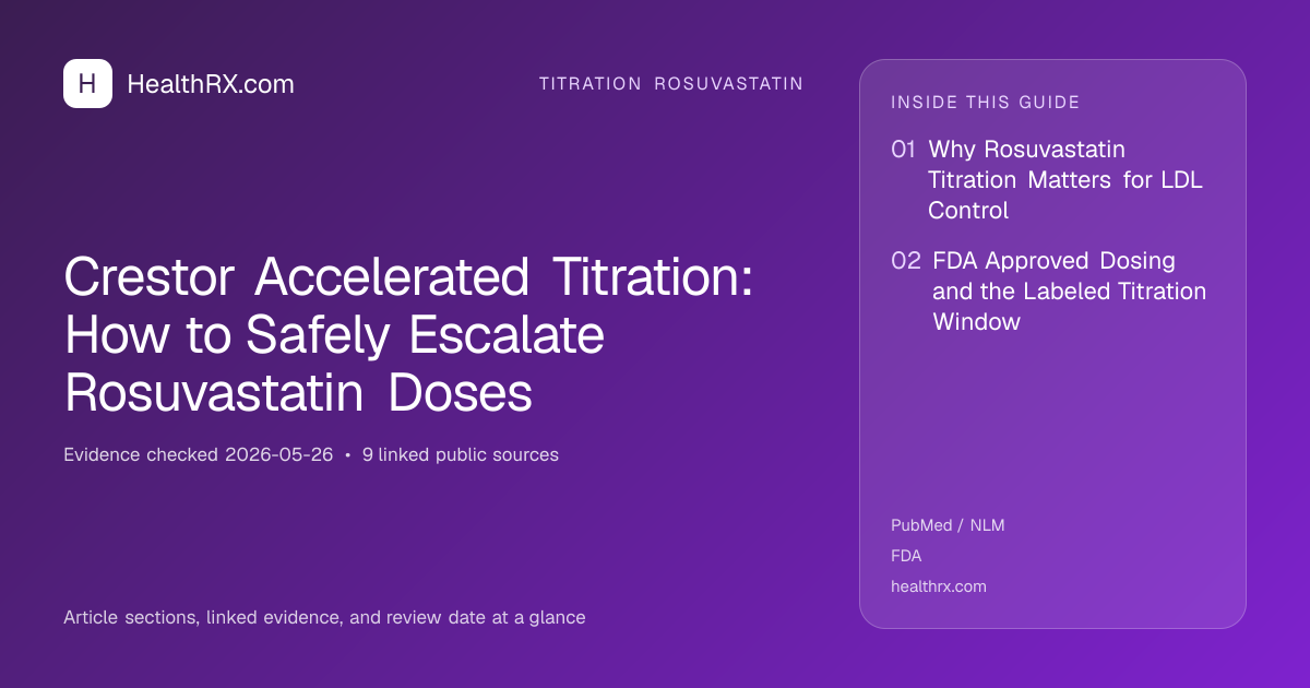 Evidence overview for Crestor Accelerated Titration: How to Safely Escalate Rosuvastatin Doses
