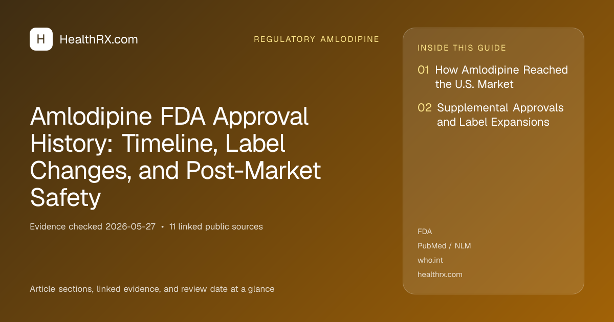 Evidence overview for Amlodipine FDA Approval History: Timeline, Label Changes, and Post-Market Safety