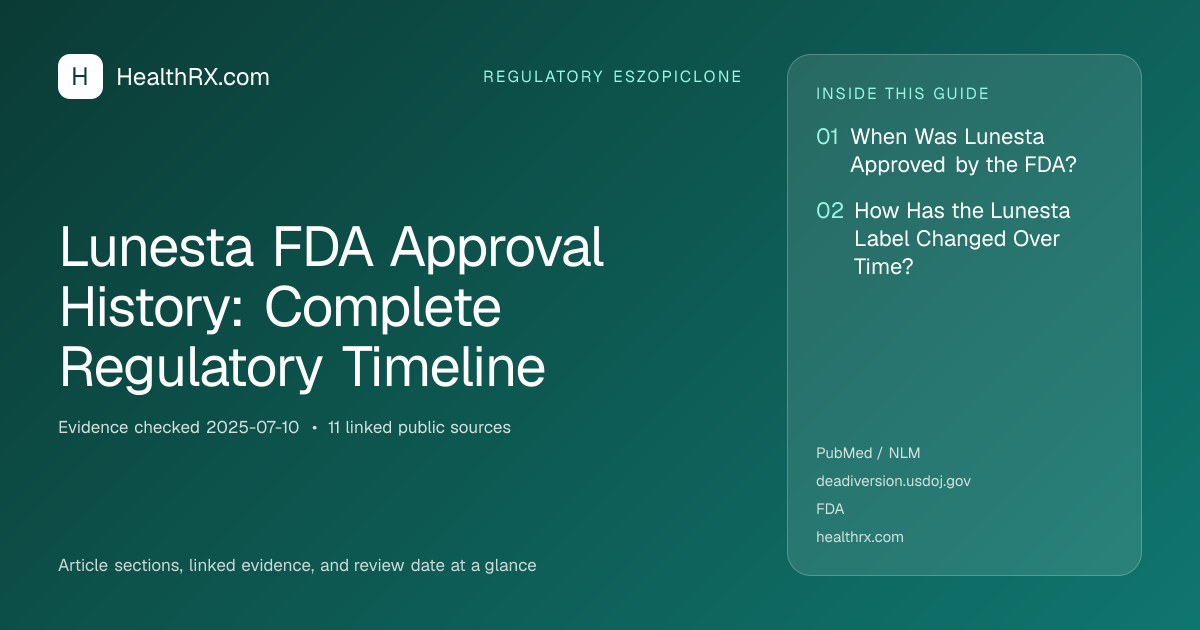 Evidence overview for Lunesta FDA Approval History: Complete Regulatory Timeline