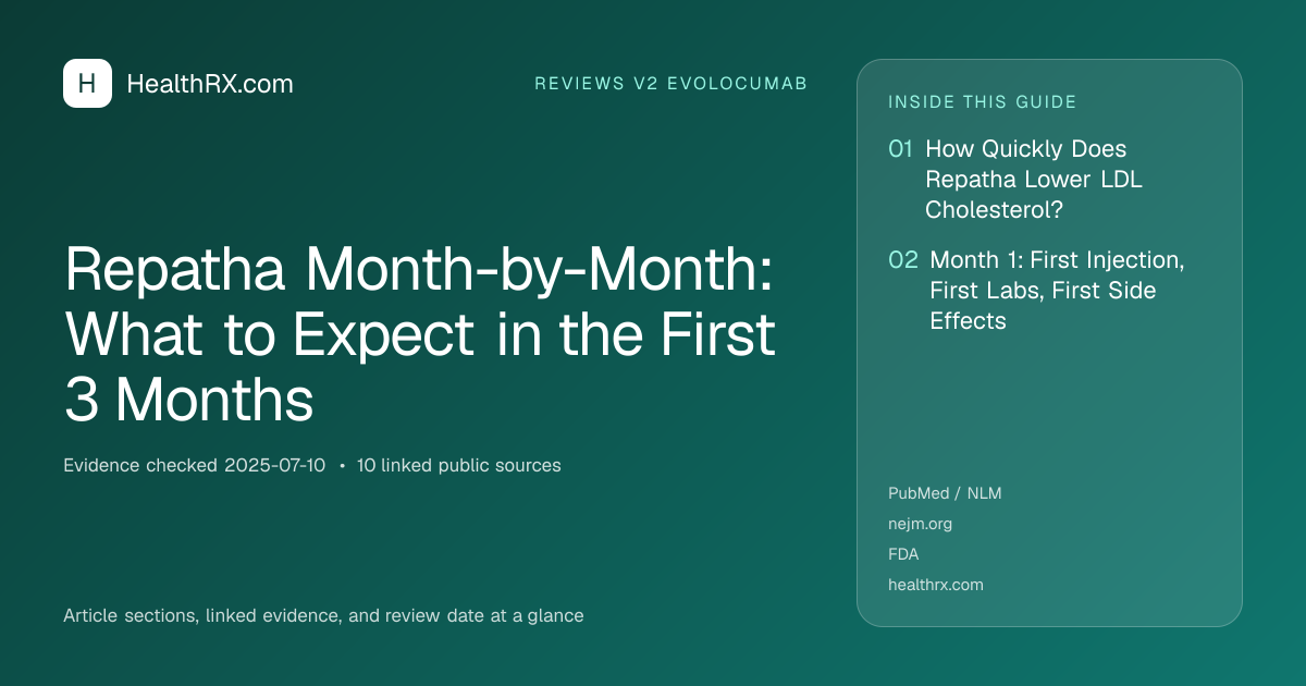 Evidence overview for Repatha Month-by-Month: What to Expect in the First 3 Months