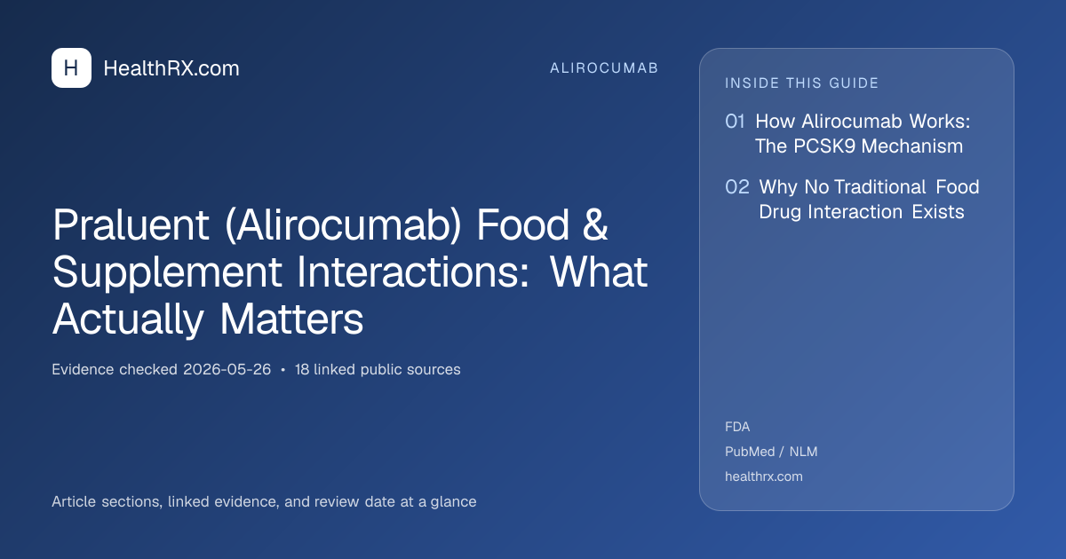 Evidence overview for alirocumab: Praluent (Alirocumab) Food & Supplement Interactions: What Actually Matters