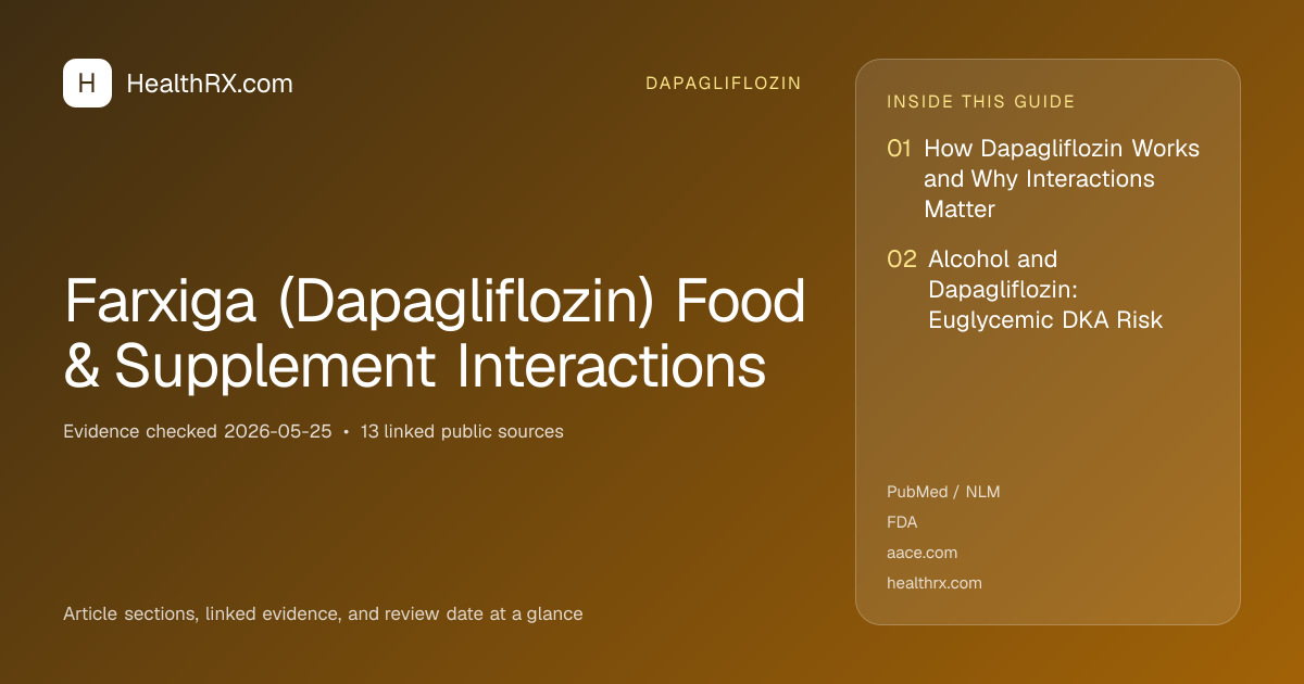 Evidence overview for dapagliflozin: Farxiga (Dapagliflozin) Food & Supplement Interactions