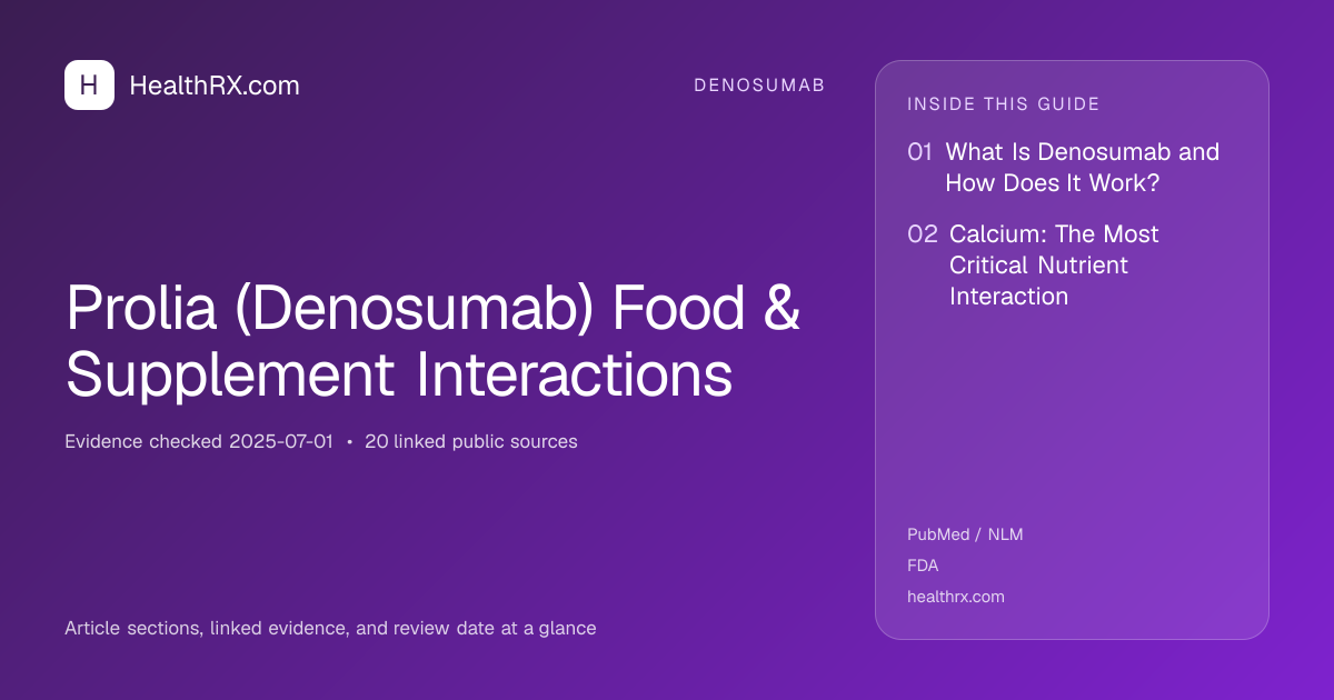 Evidence overview for denosumab: Prolia (Denosumab) Food & Supplement Interactions