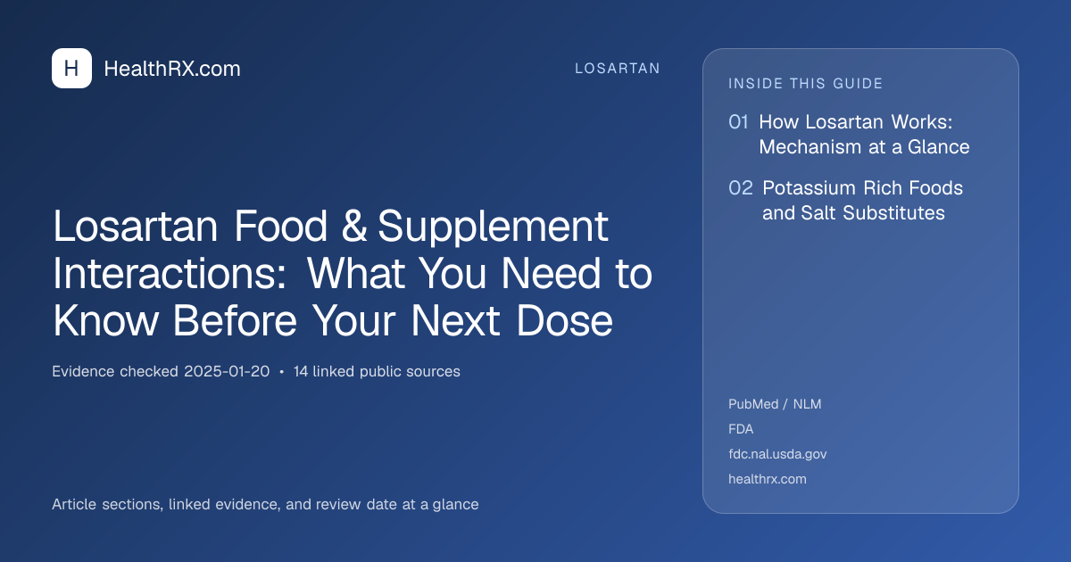 Evidence overview for losartan: Losartan Food & Supplement Interactions: What You Need to Know Before Your Next Dose