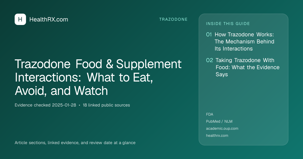 Evidence overview for trazodone: Trazodone Food & Supplement Interactions: What to Eat, Avoid, and Watch