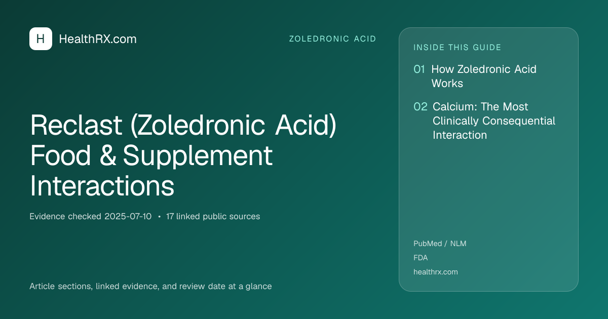 Evidence overview for zoledronic acid: Reclast (Zoledronic Acid) Food & Supplement Interactions