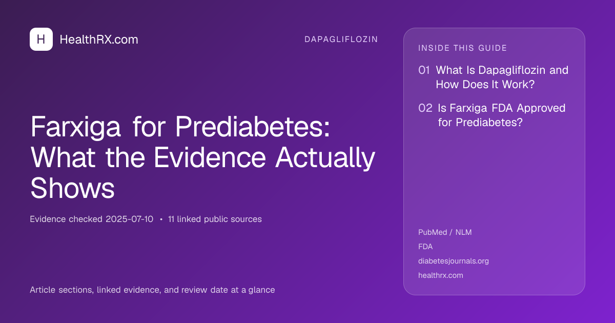Evidence overview for Farxiga for Prediabetes: What the Evidence Actually Shows