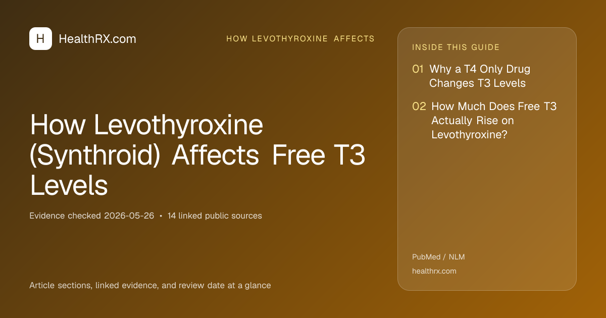 Evidence overview for how levothyroxine affects: How Levothyroxine (Synthroid) Affects Free T3 Levels