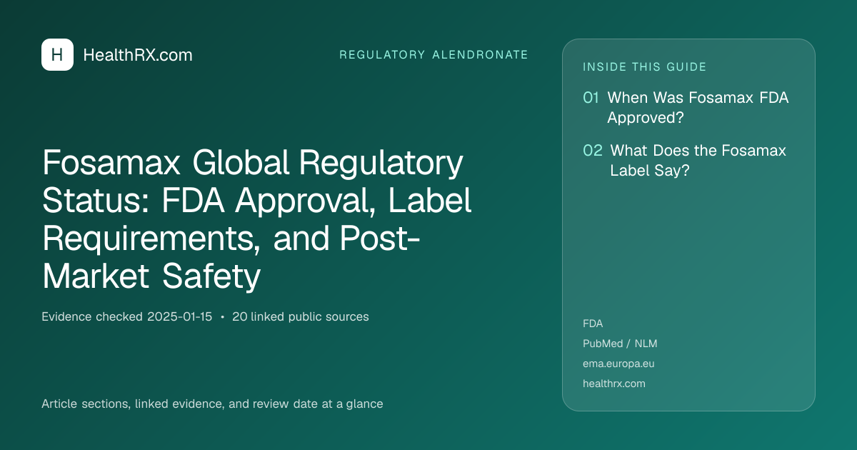 Evidence overview for Fosamax Global Regulatory Status: FDA Approval, Label Requirements, and Post-Market Safety