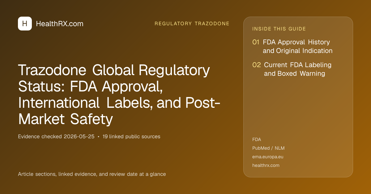 Evidence overview for Trazodone Global Regulatory Status: FDA Approval, International Labels, and Post-Market Safety