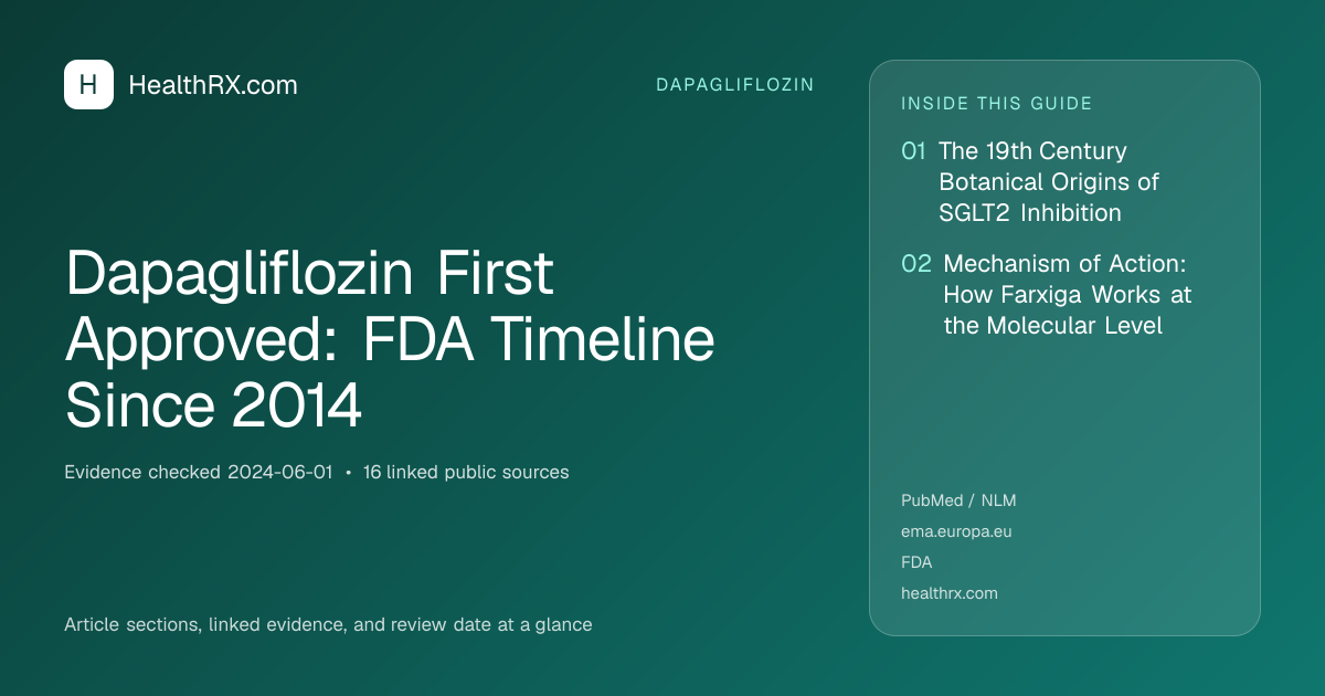 Evidence overview for dapagliflozin: Dapagliflozin First Approved: FDA Timeline Since 2014