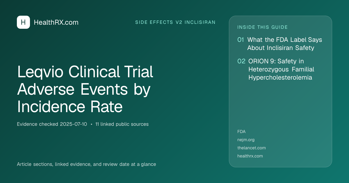 Evidence overview for Leqvio Clinical Trial Adverse Events by Incidence Rate